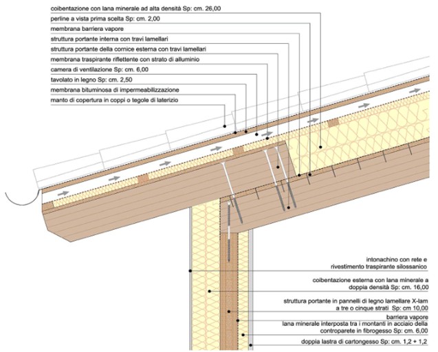 schema coibentazione xlam